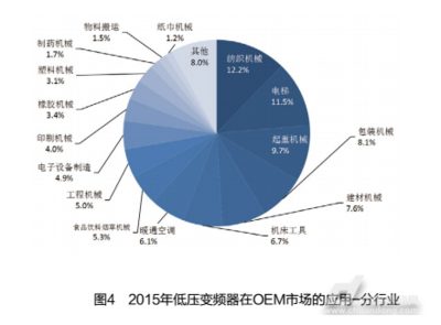 2016中国OEM行业自动化市场研究报告