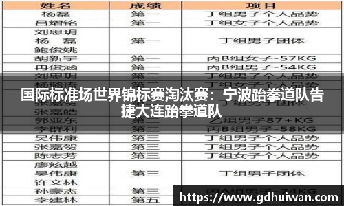 国际标准场世界锦标赛淘汰赛：宁波跆拳道队告捷大连跆拳道队